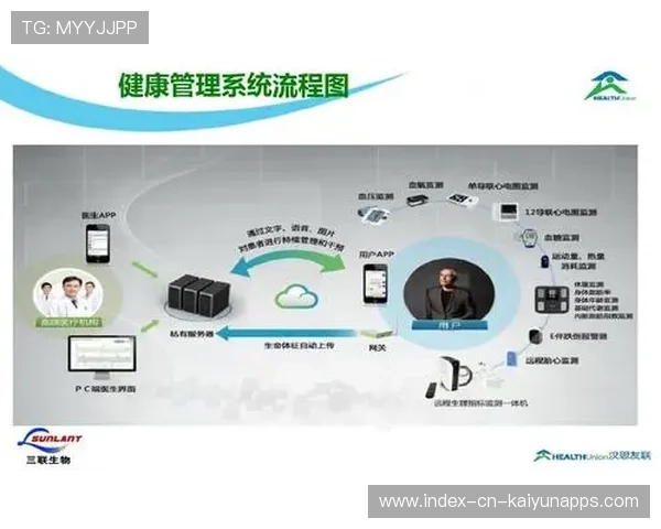 官方健康监测系统公布，可实时追踪球员身体状态