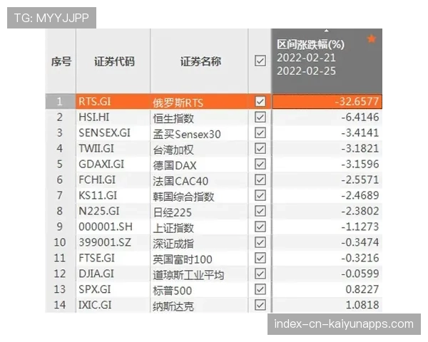CS2保值饰品清单：即使市场波动，这些饰品依然坚挺（104 ）